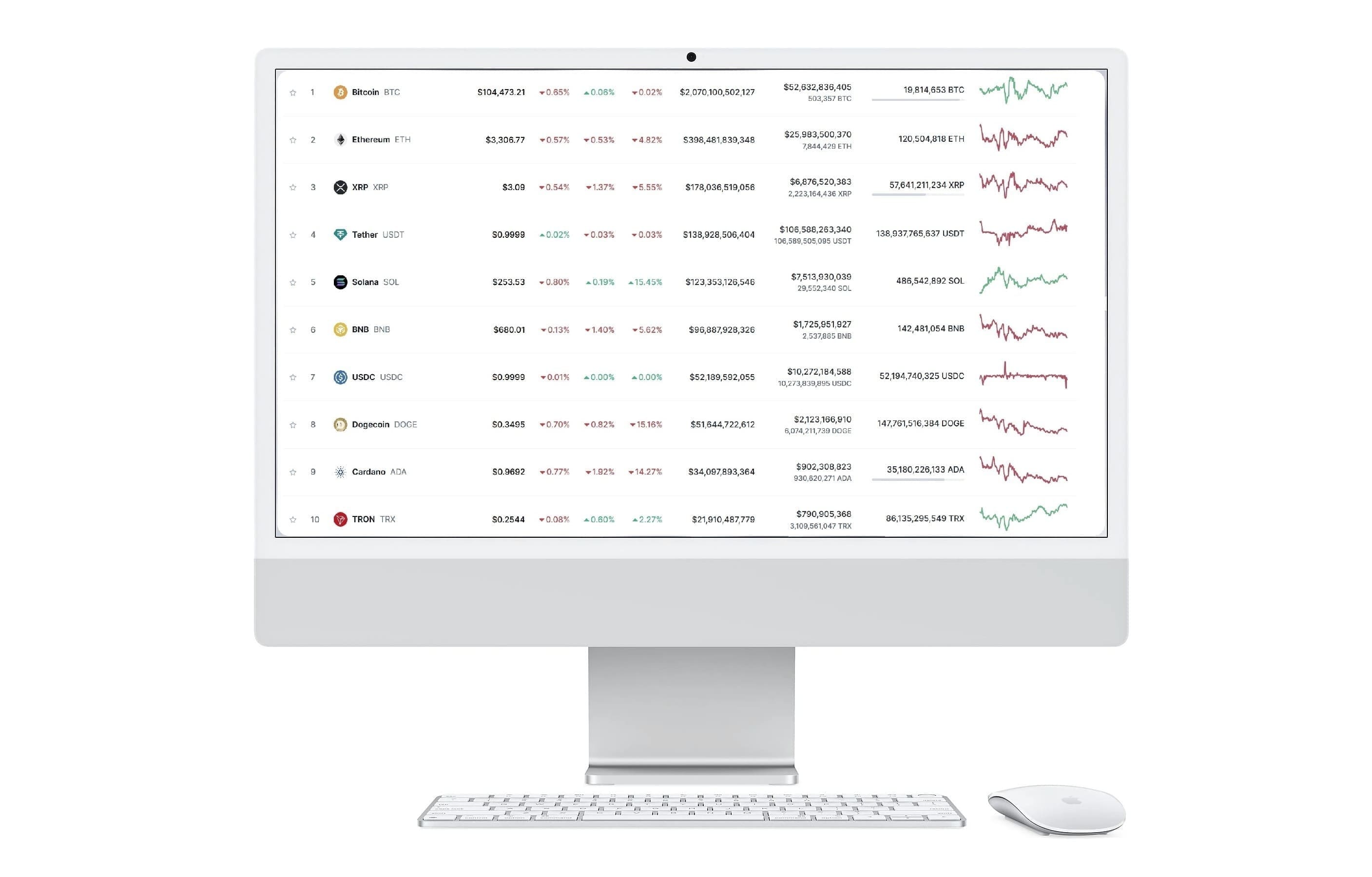 Stejar Monetiv analiză de piață